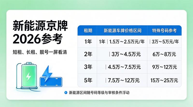 北京车牌租赁合同法